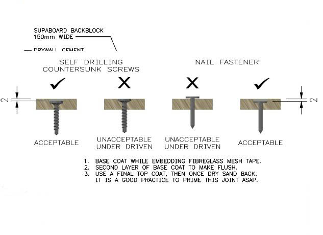 external facade cladding system