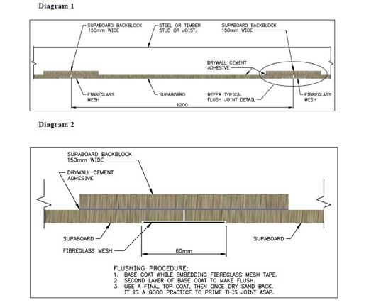 external facade cladding system
